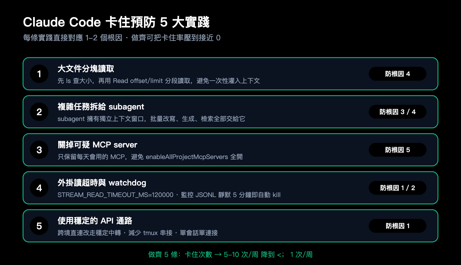 claude-code-stuck-hanging-troubleshooting-guide-zh-hant 图示