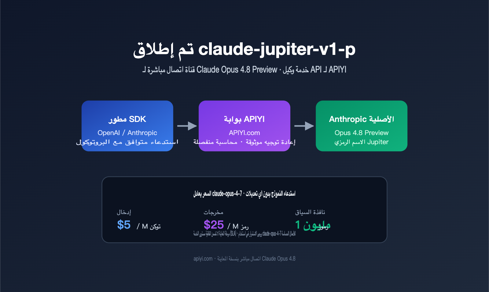 claude-jupiter-v1-p-opus-4-8-preview-launch-guide-ar 图示