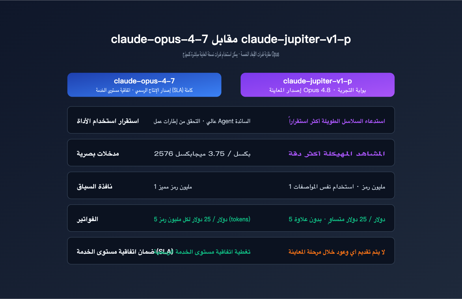 claude-jupiter-v1-p-opus-4-8-preview-launch-guide-ar 图示