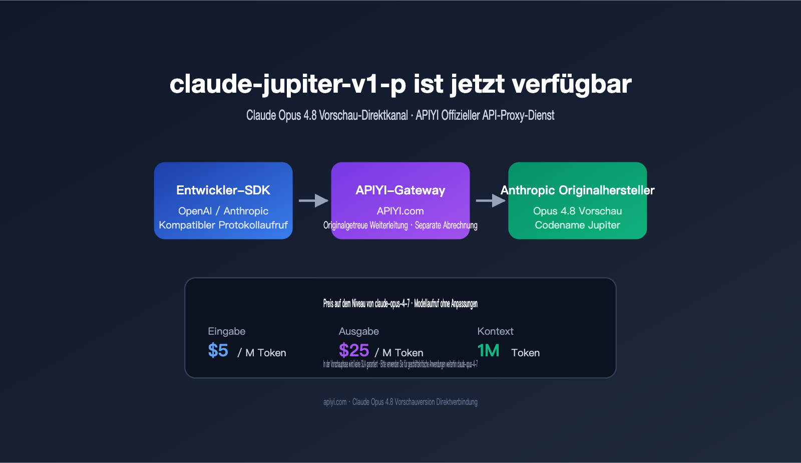 claude-jupiter-v1-p-opus-4-8-preview-launch-guide-de 图示