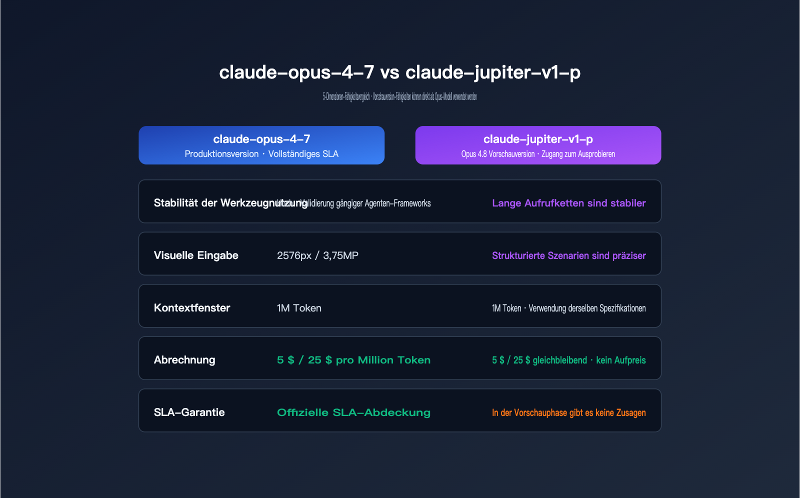 claude-jupiter-v1-p-opus-4-8-preview-launch-guide-de 图示