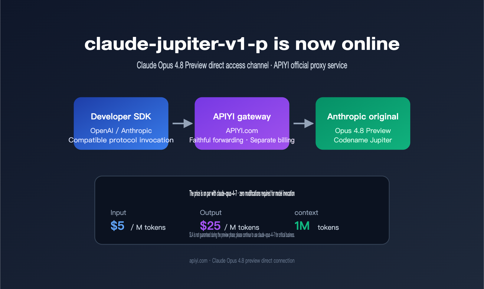 claude-jupiter-v1-p-opus-4-8-preview-launch-guide-en 图示