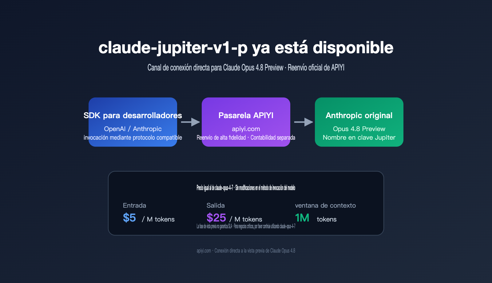 claude-jupiter-v1-p-opus-4-8-preview-launch-guide-es 图示