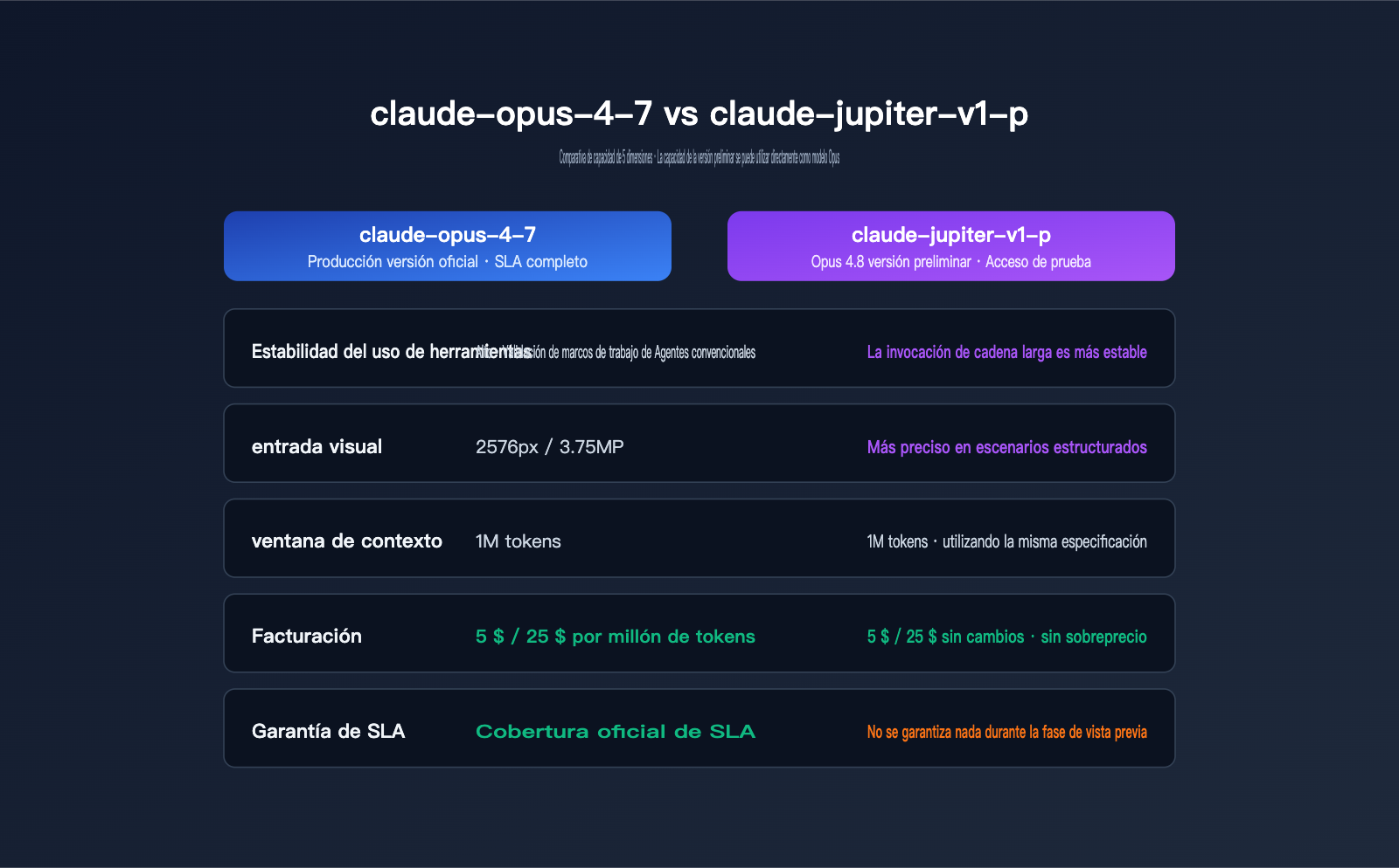 claude-jupiter-v1-p-opus-4-8-preview-launch-guide-es 图示