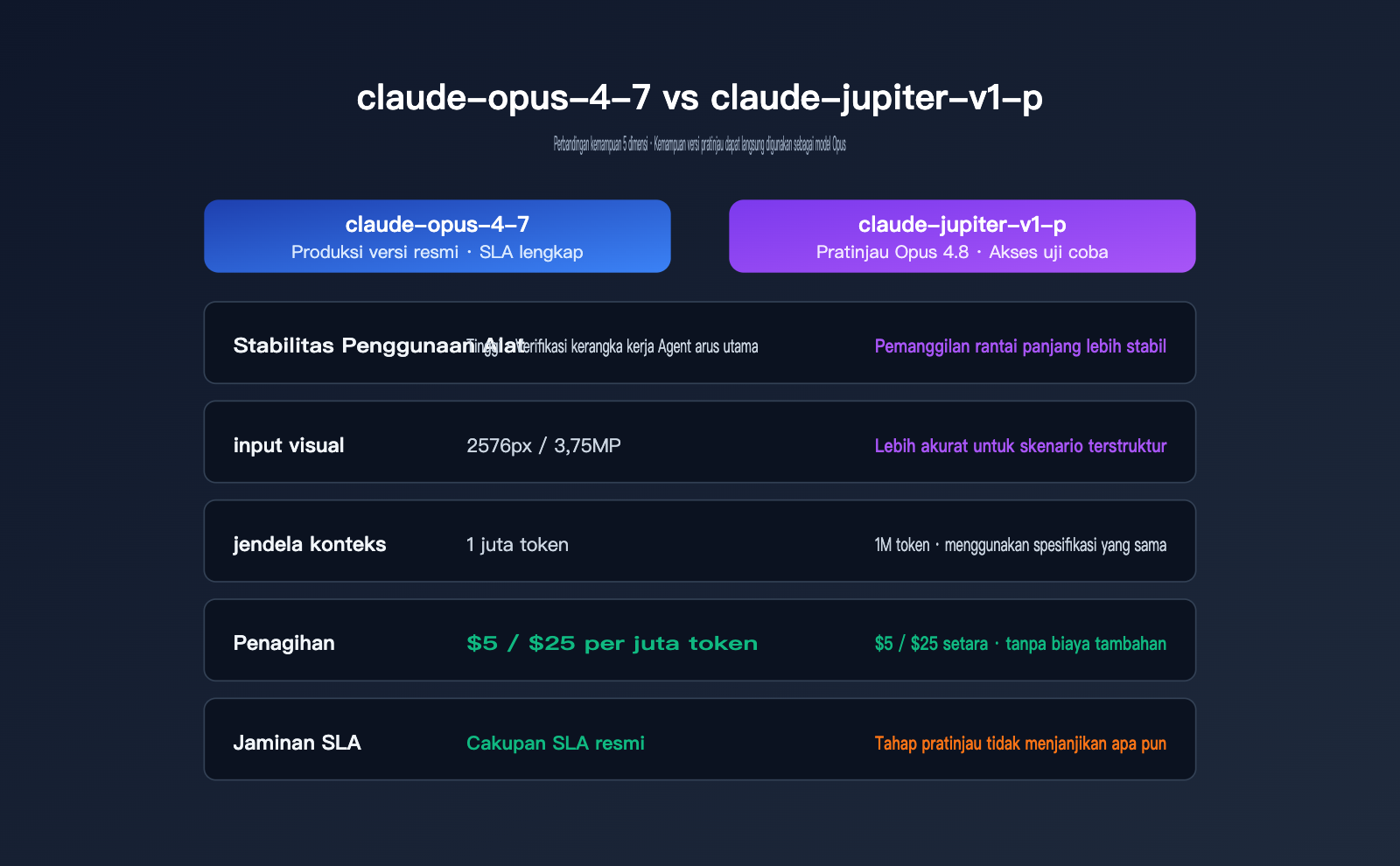claude-jupiter-v1-p-opus-4-8-preview-launch-guide-id 图示
