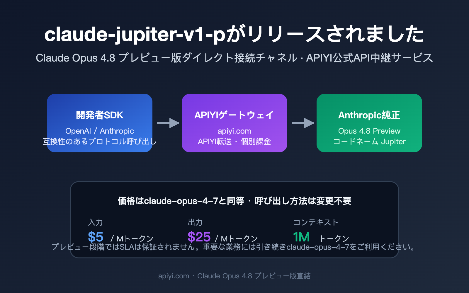 claude-jupiter-v1-p-opus-4-8-preview-launch-guide-ja 图示