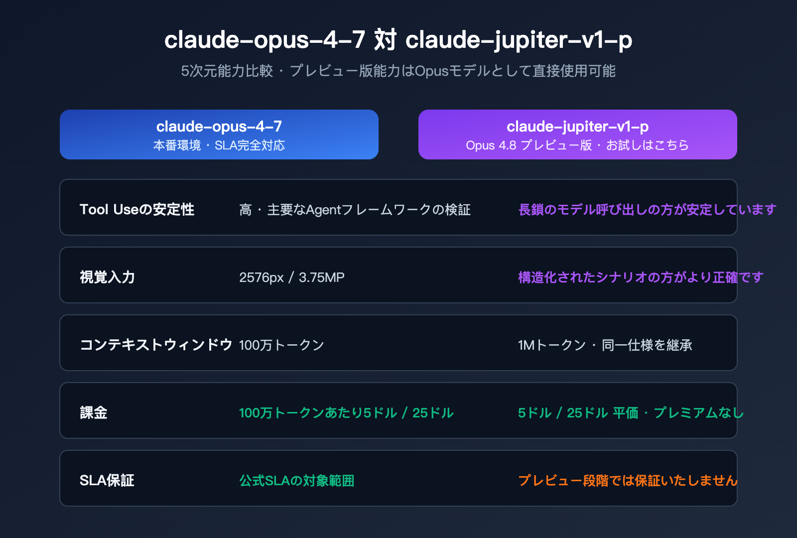 claude-jupiter-v1-p-opus-4-8-preview-launch-guide-ja 图示