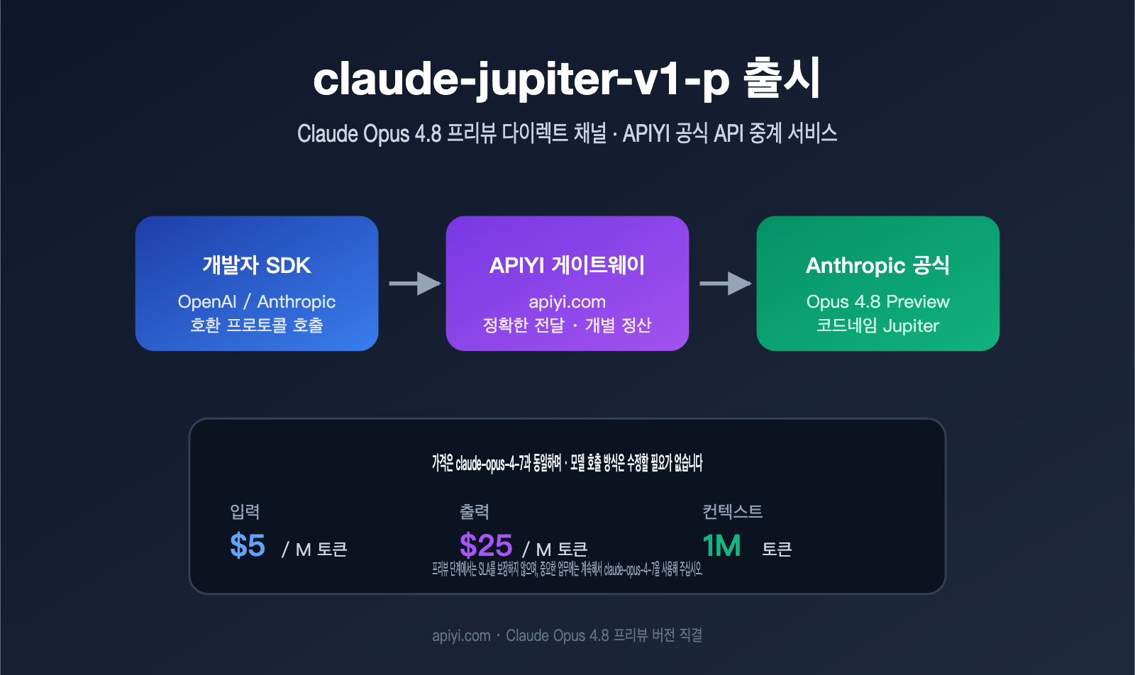 claude-jupiter-v1-p-opus-4-8-preview-launch-guide-ko 图示