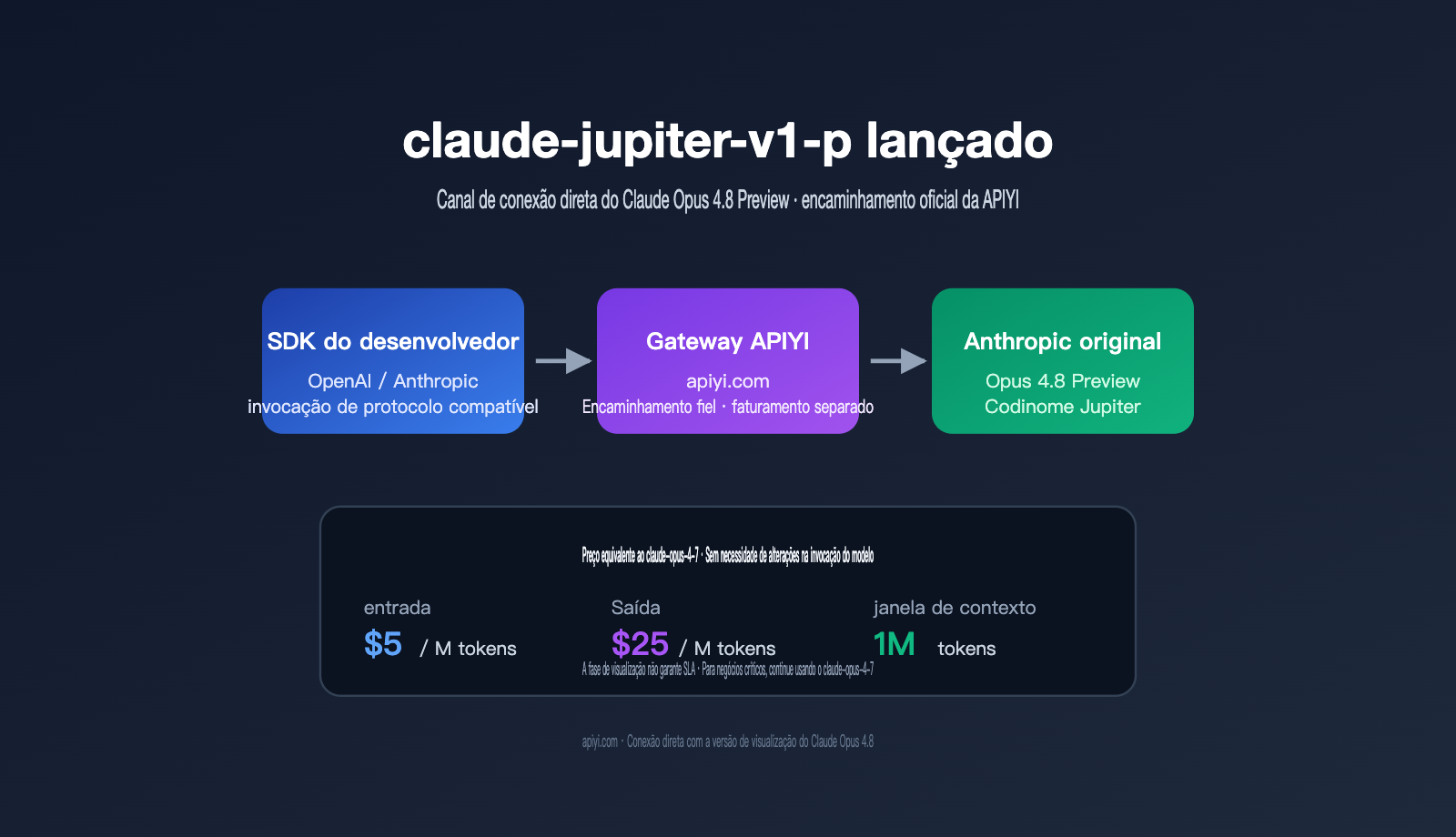 claude-jupiter-v1-p-opus-4-8-preview-launch-guide-pt-pt 图示