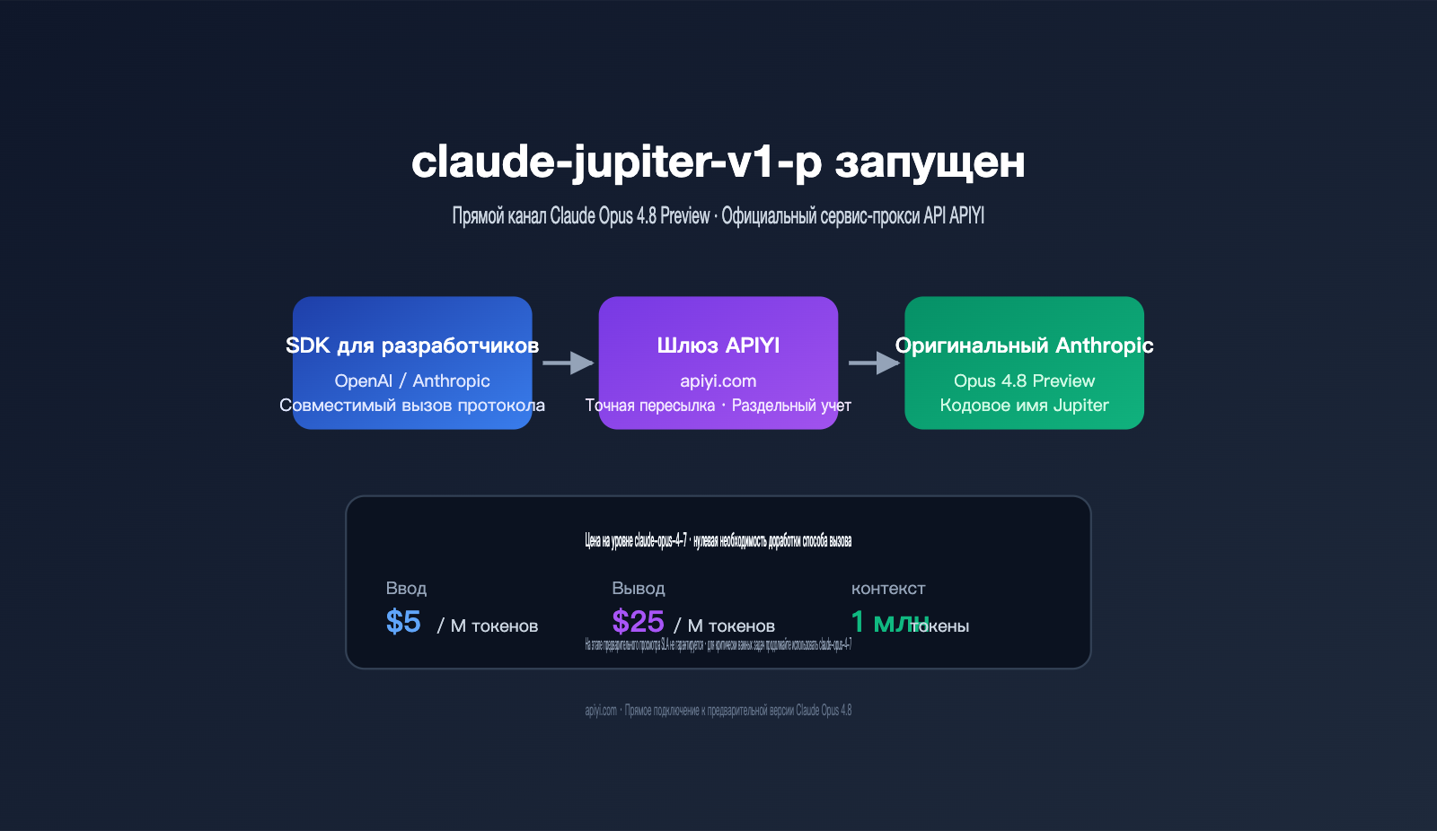 claude-jupiter-v1-p-opus-4-8-preview-launch-guide-ru 图示