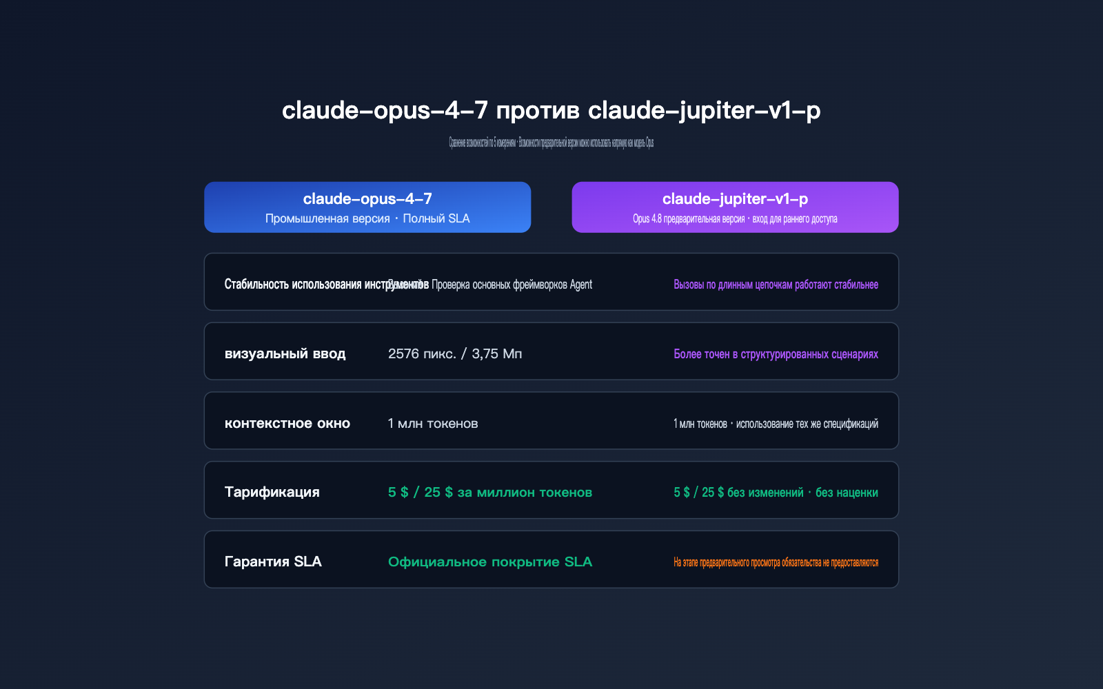 claude-jupiter-v1-p-opus-4-8-preview-launch-guide-ru 图示