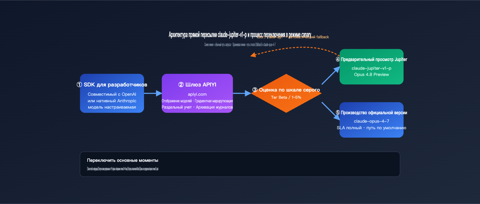 claude-jupiter-v1-p-opus-4-8-preview-launch-guide-ru 图示