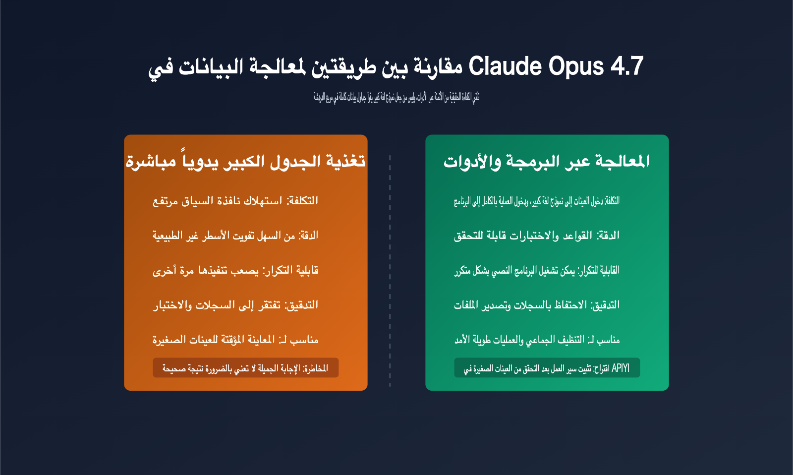 claude-opus-4-7-csv-excel-data-workflow-ar 图示
