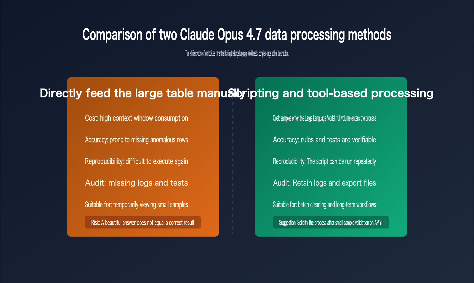 claude-opus-4-7-csv-excel-data-workflow-en 图示