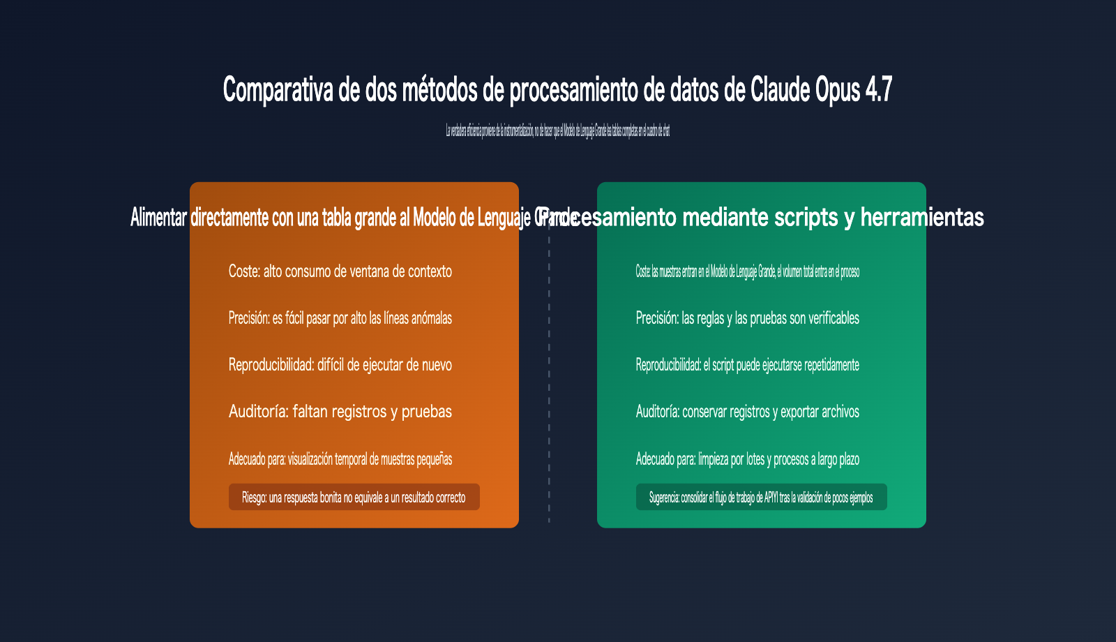 claude-opus-4-7-csv-excel-data-workflow-es 图示