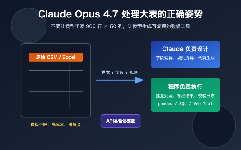 claude opus 4 7 csv excel data workflow image 0 图示