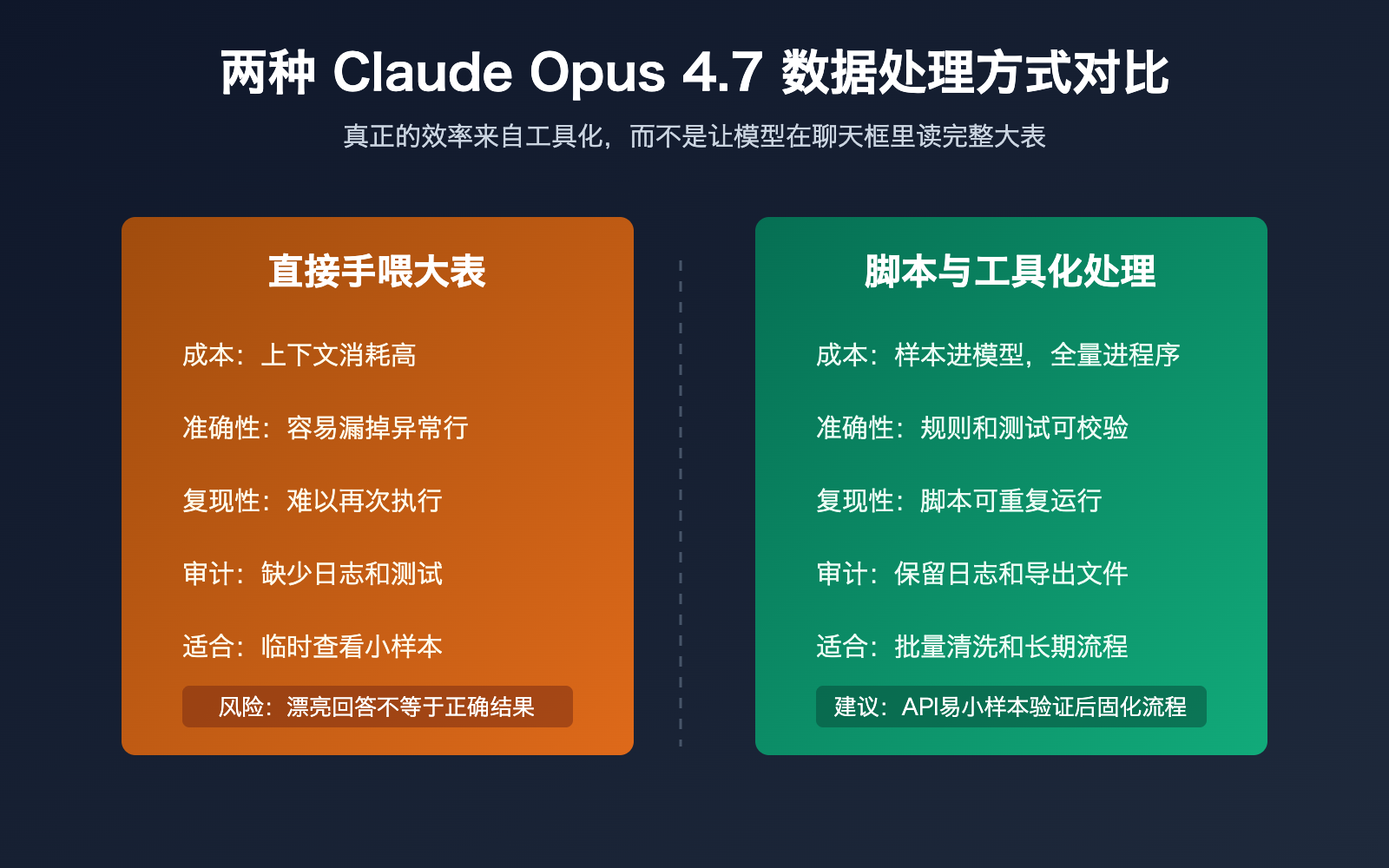 claude-opus-4-7-csv-excel-data-workflow 图示