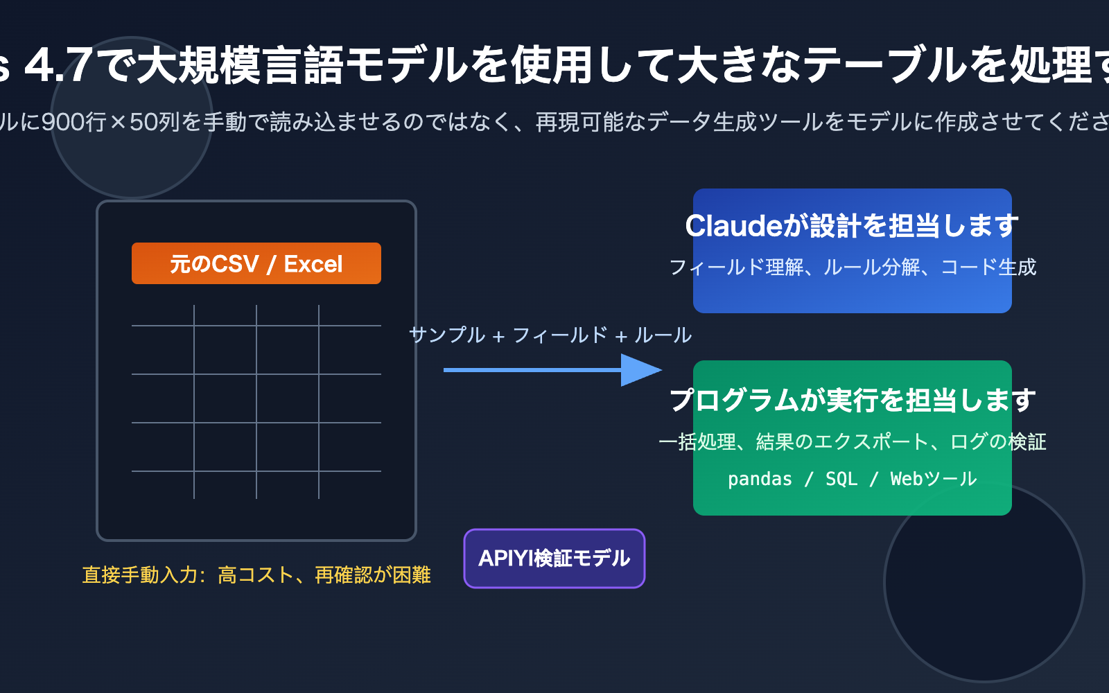 claude-opus-4-7-csv-excel-data-workflow-ja 图示