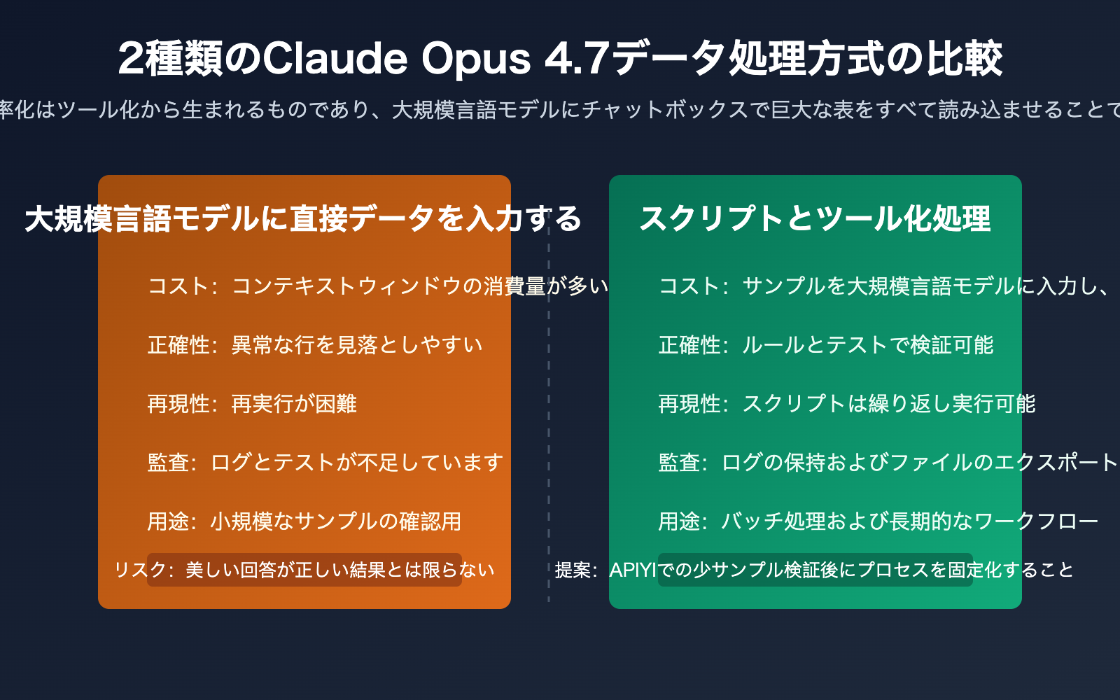 claude-opus-4-7-csv-excel-data-workflow-ja 图示