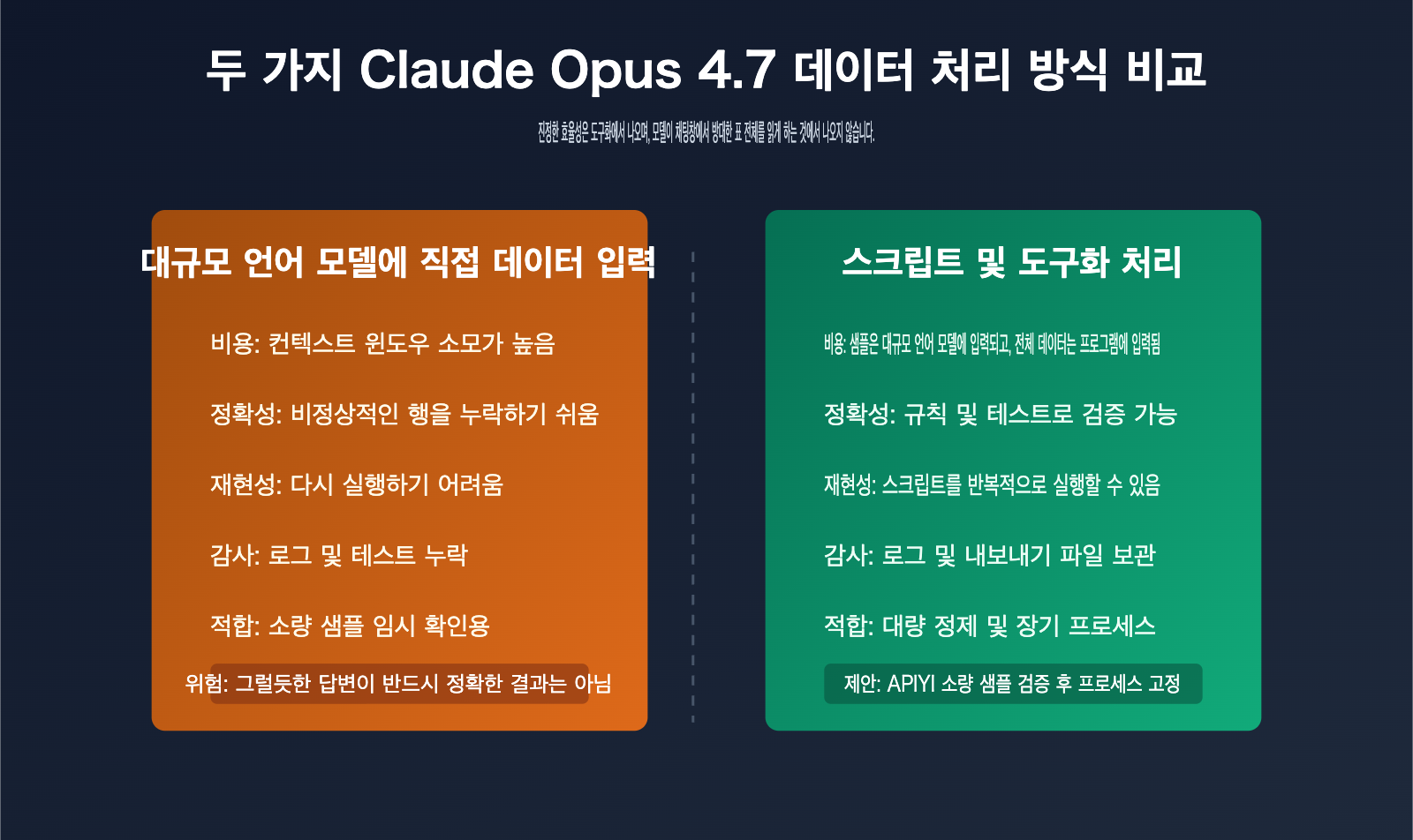 claude-opus-4-7-csv-excel-data-workflow-ko 图示