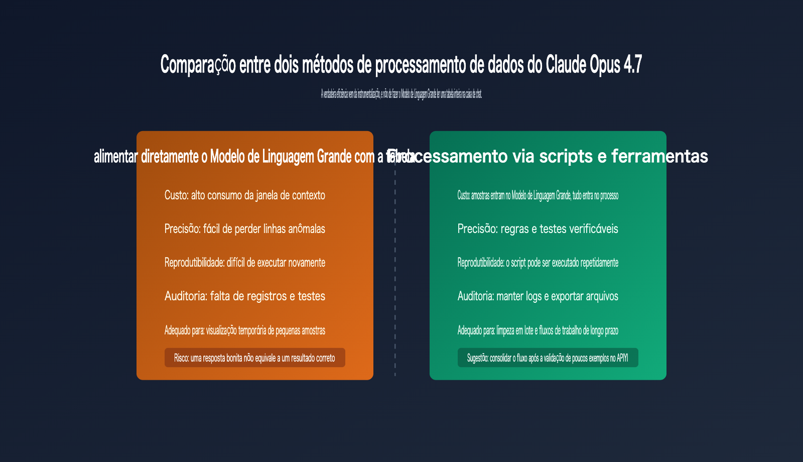 claude-opus-4-7-csv-excel-data-workflow-pt-pt 图示