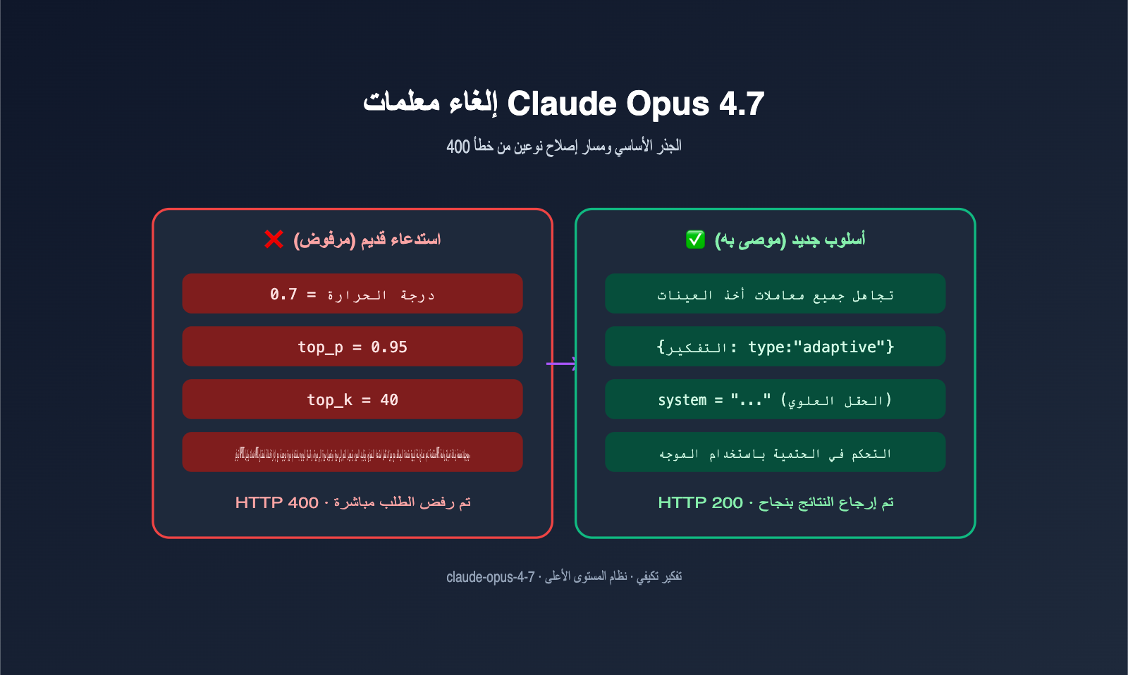 claude-opus-4-7-deprecated-parameters-guide-ar 图示