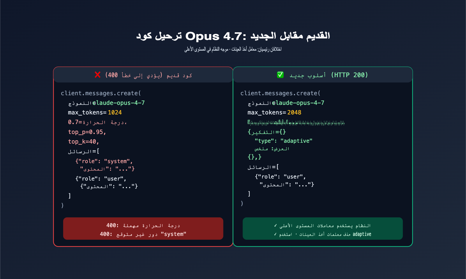 claude-opus-4-7-deprecated-parameters-guide-ar 图示