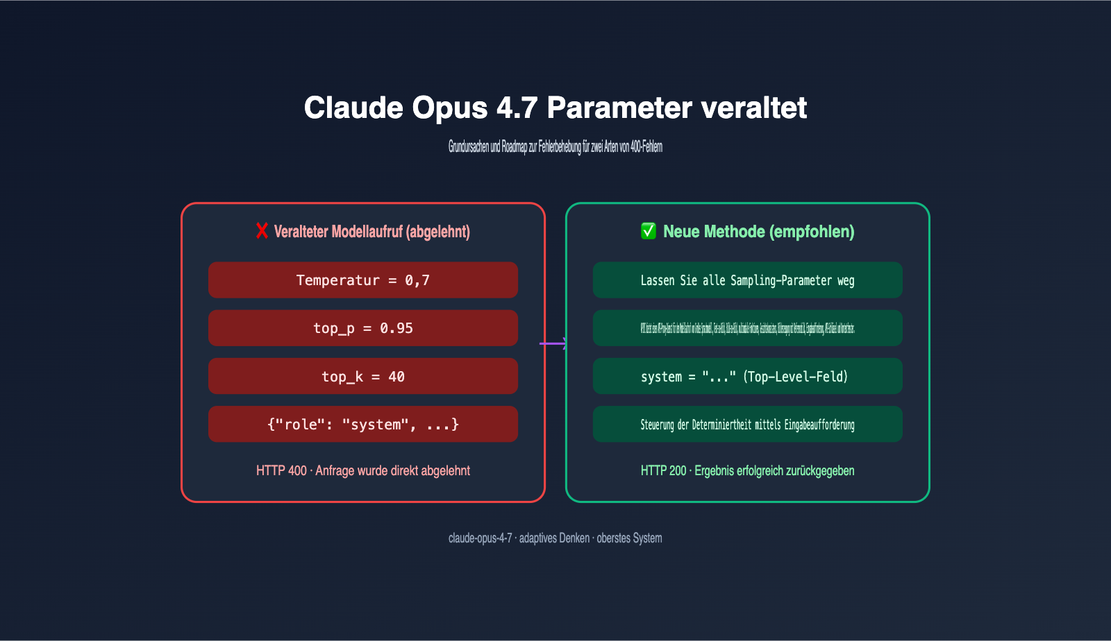 claude-opus-4-7-deprecated-parameters-guide-de 图示