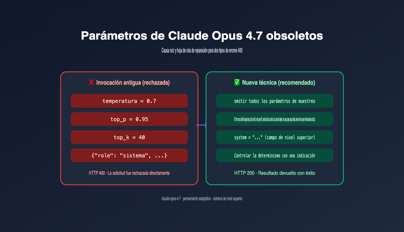 claude-opus-4-7-deprecated-parameters-guide-es 图示