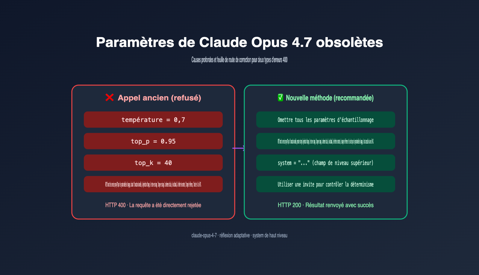 claude-opus-4-7-deprecated-parameters-guide-fr 图示