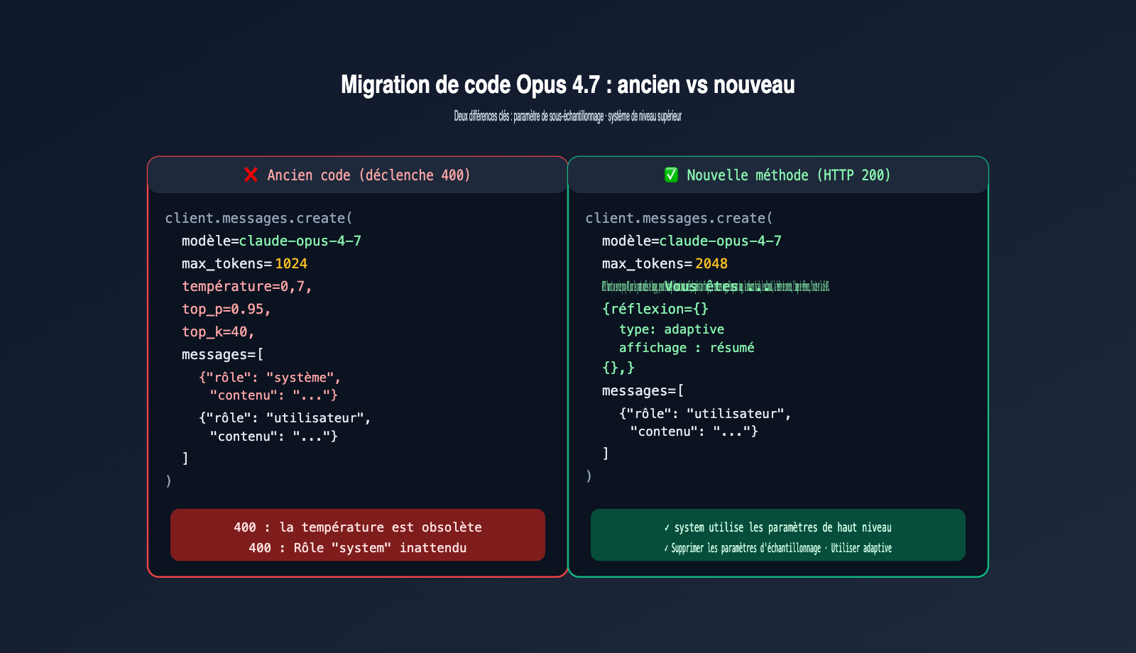 claude-opus-4-7-deprecated-parameters-guide-fr 图示