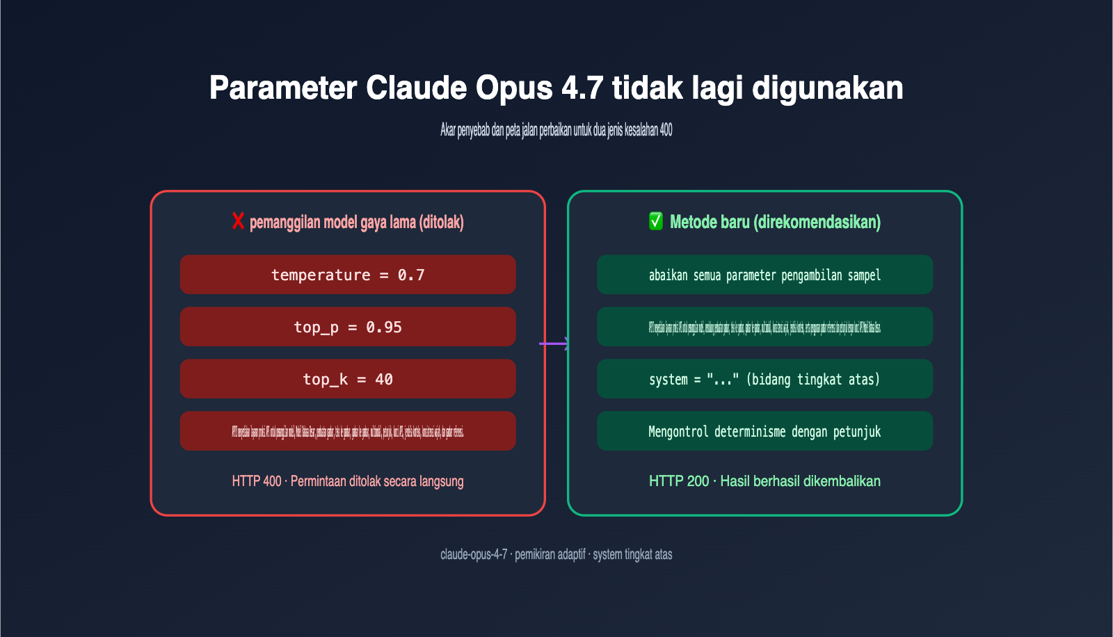 claude-opus-4-7-deprecated-parameters-guide-id 图示