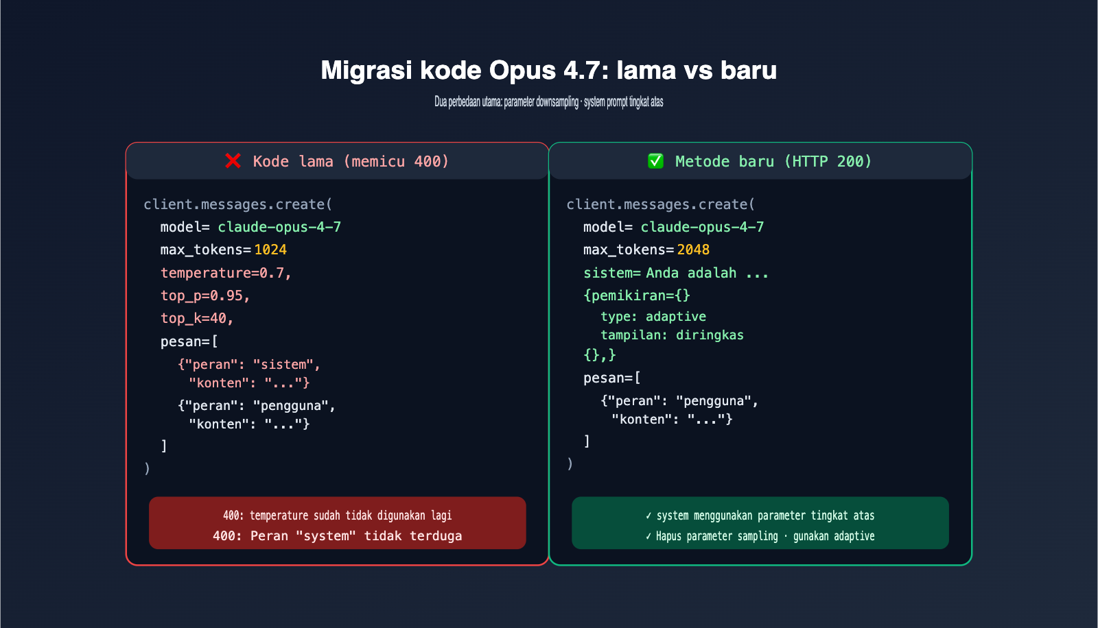 claude-opus-4-7-deprecated-parameters-guide-id 图示