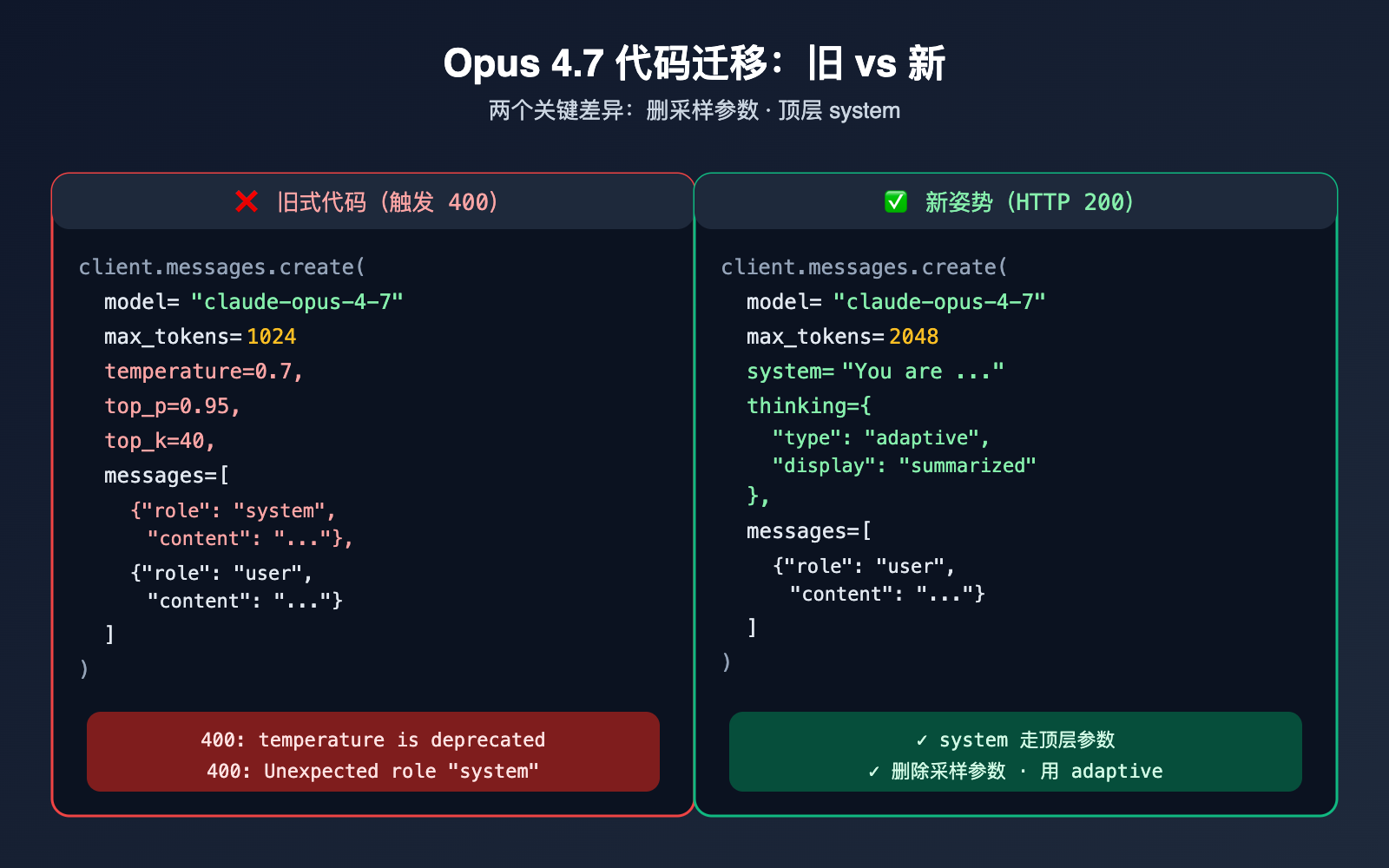 claude-opus-4-7-deprecated-parameters-guide 图示