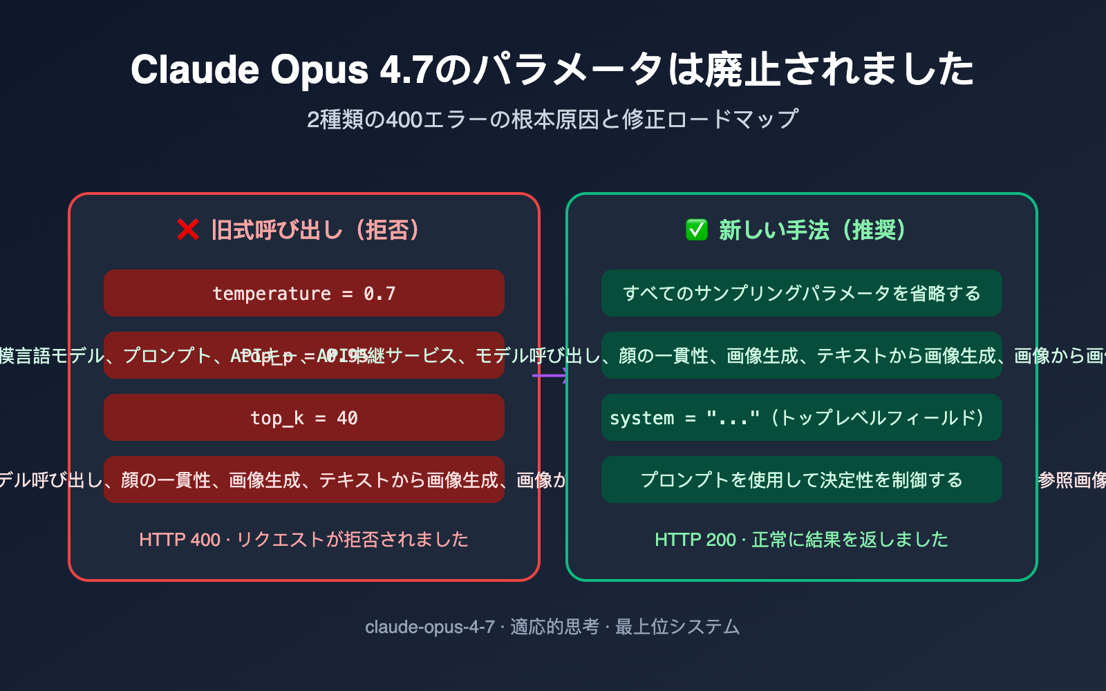 claude-opus-4-7-deprecated-parameters-guide-ja 图示