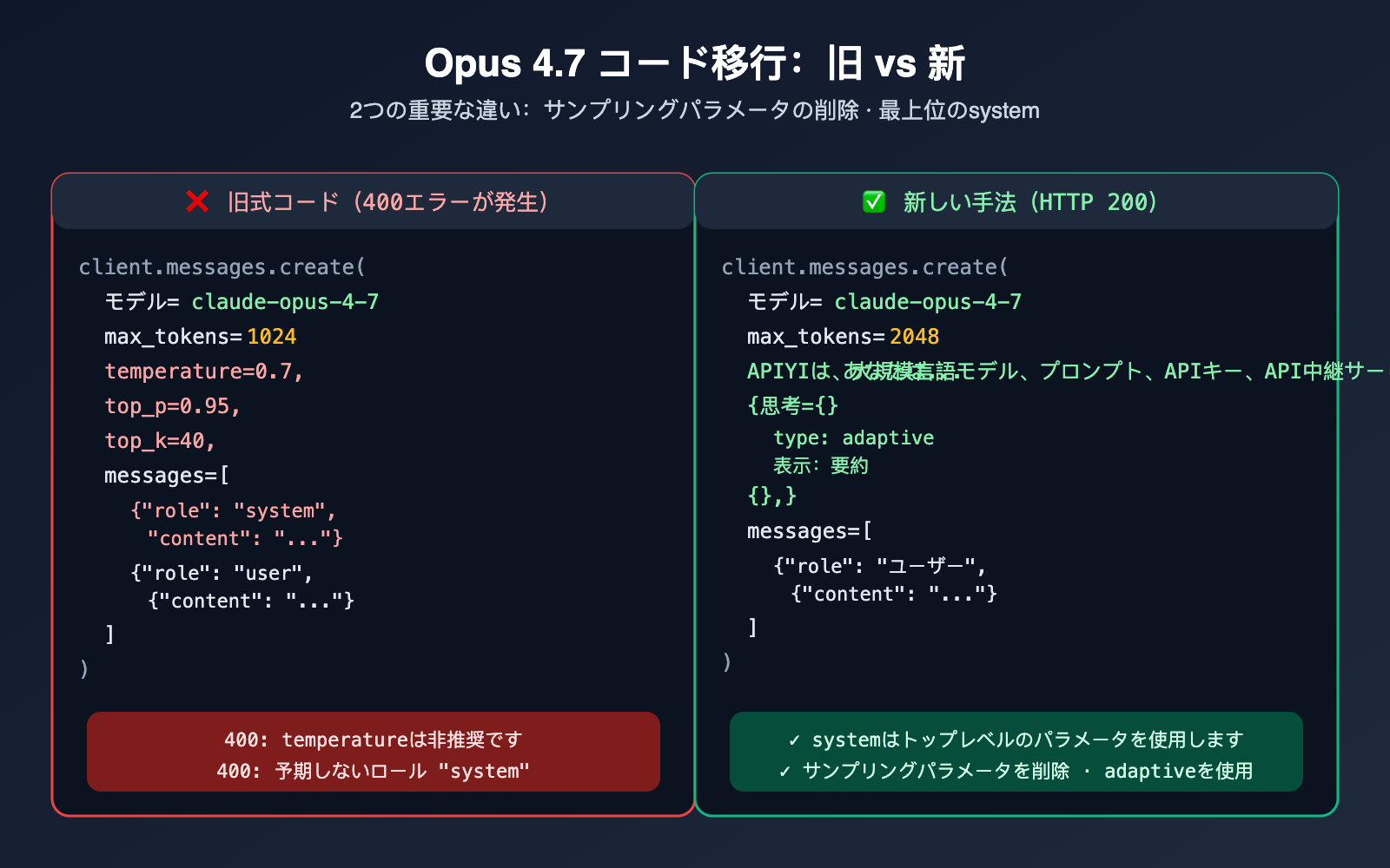 claude-opus-4-7-deprecated-parameters-guide-ja 图示