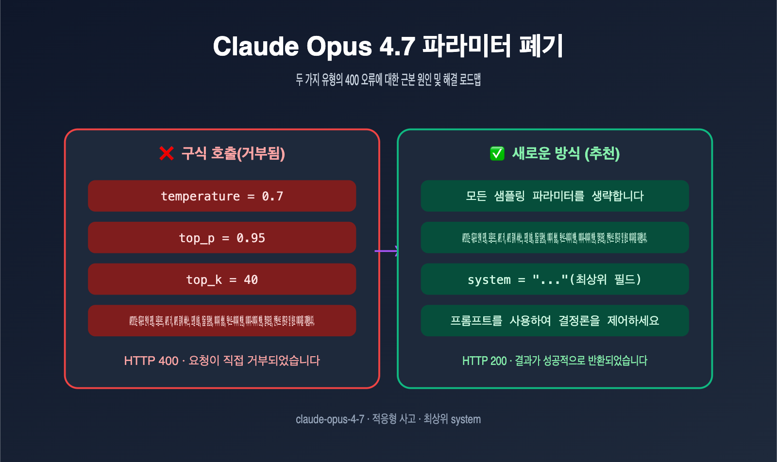 claude-opus-4-7-deprecated-parameters-guide-ko 图示