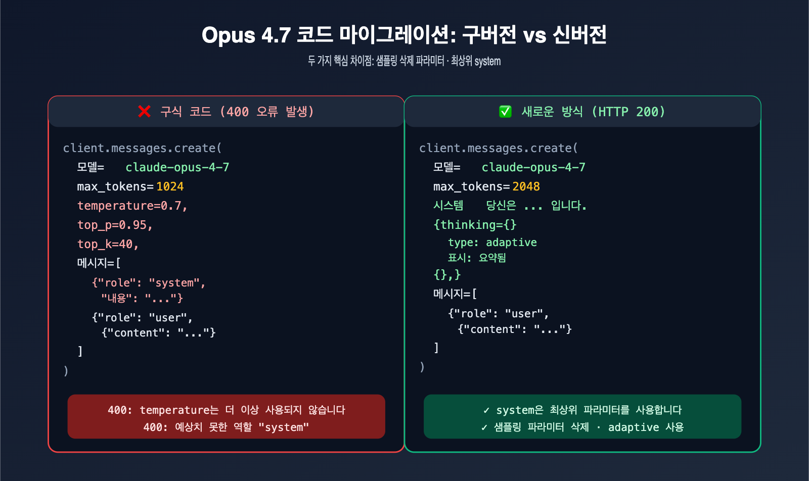 claude-opus-4-7-deprecated-parameters-guide-ko 图示