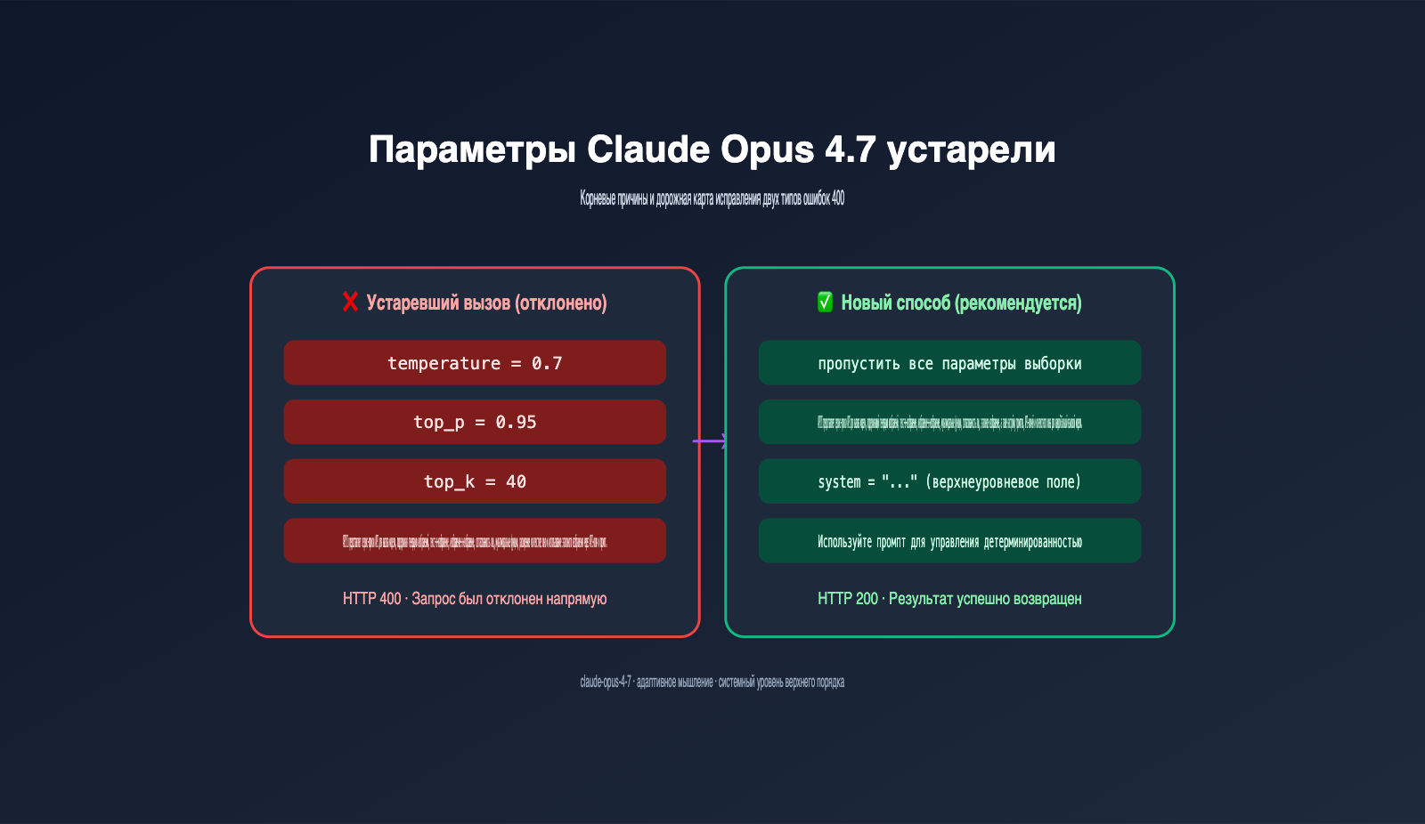 claude-opus-4-7-deprecated-parameters-guide-ru 图示