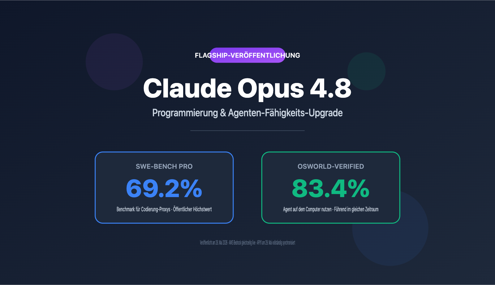claude-opus-4-8-released-coding-agent-improvements-guide-de 图示