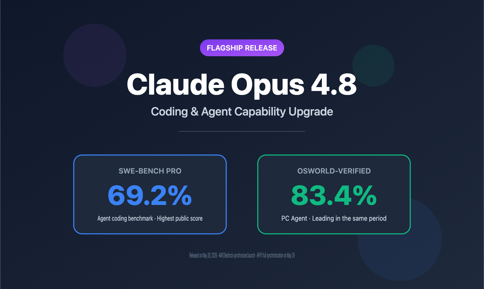 claude-opus-4-8-released-coding-agent-improvements-guide-en 图示