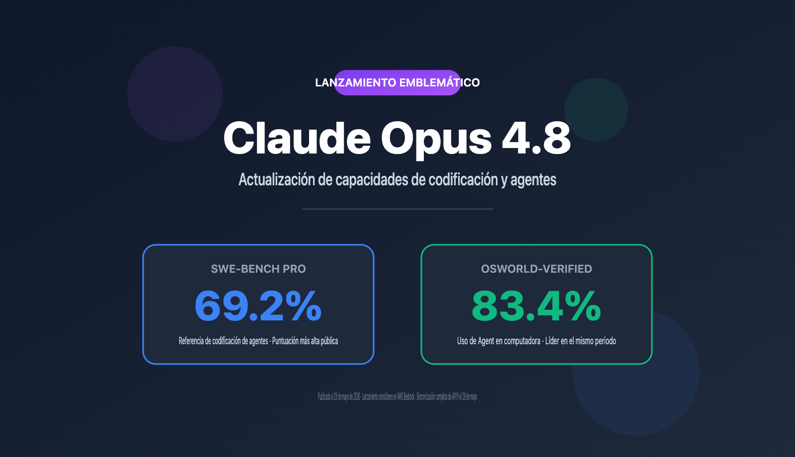 claude-opus-4-8-released-coding-agent-improvements-guide-es 图示