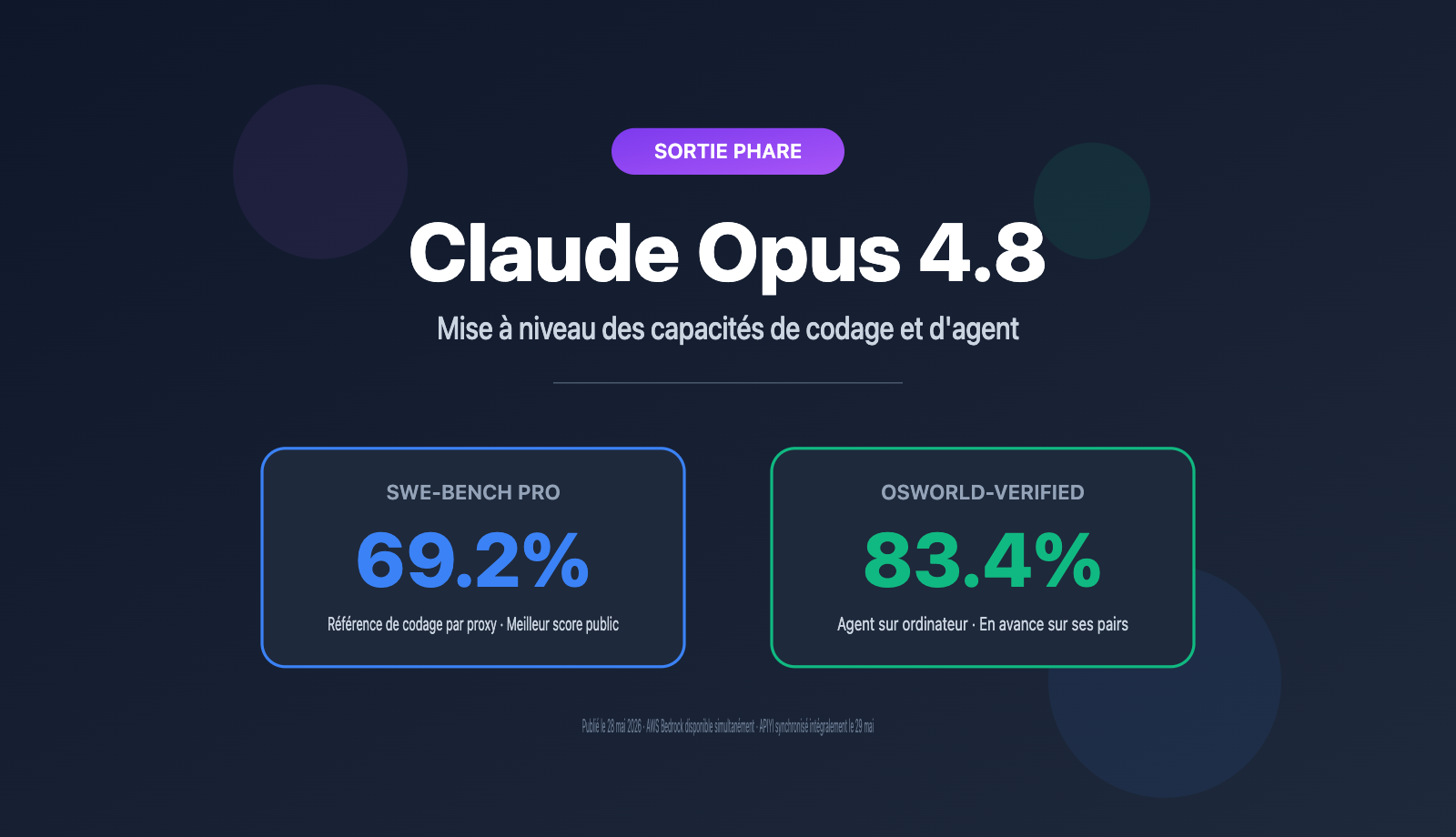 claude-opus-4-8-released-coding-agent-improvements-guide-fr 图示