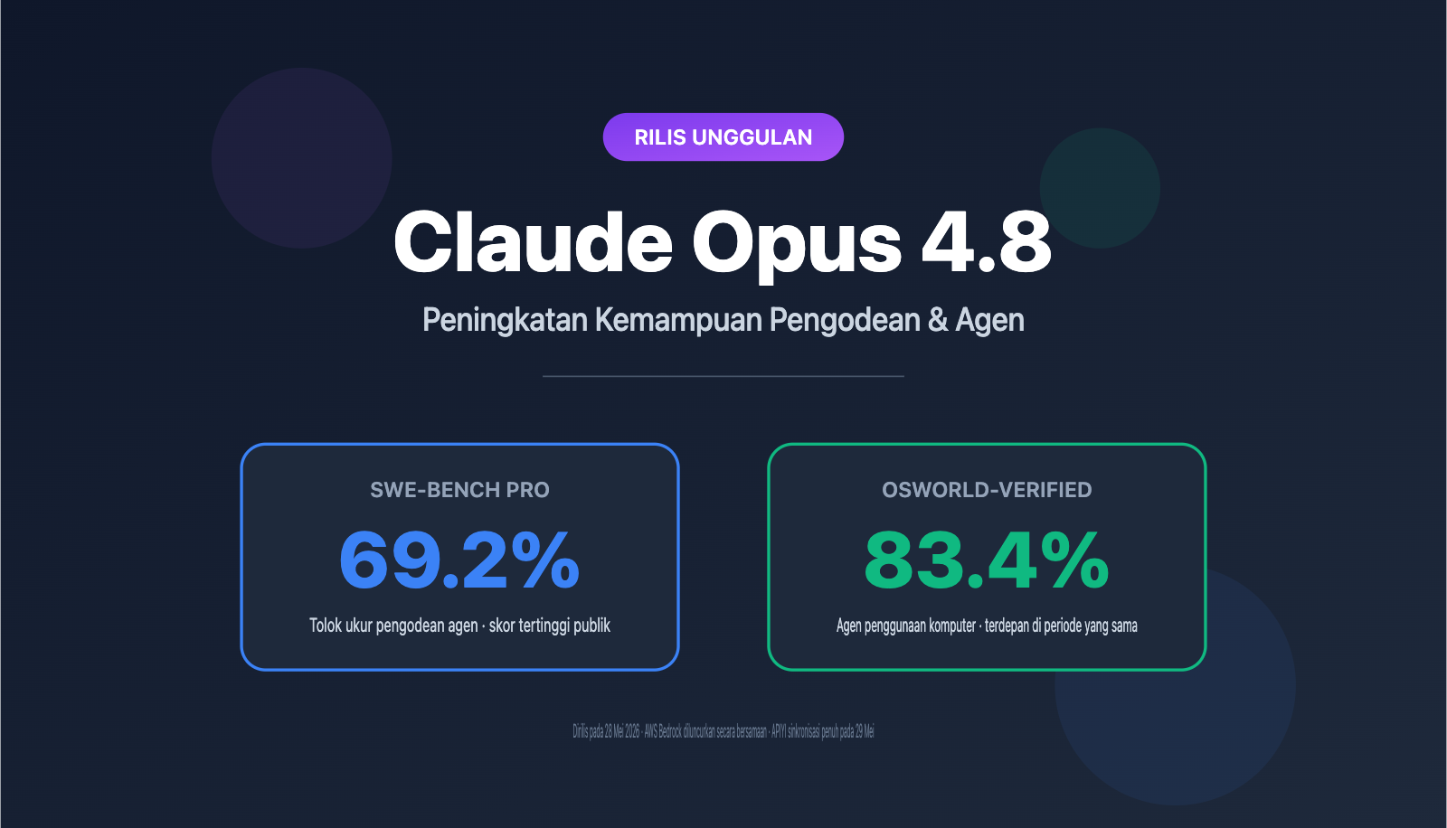 claude-opus-4-8-released-coding-agent-improvements-guide-id 图示