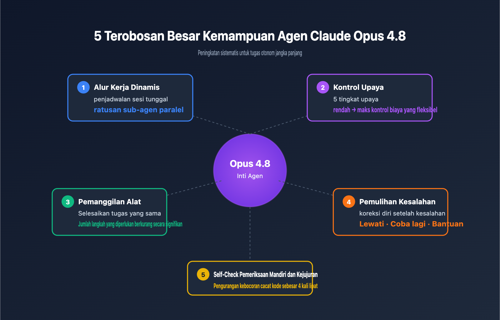 claude-opus-4-8-released-coding-agent-improvements-guide-id 图示