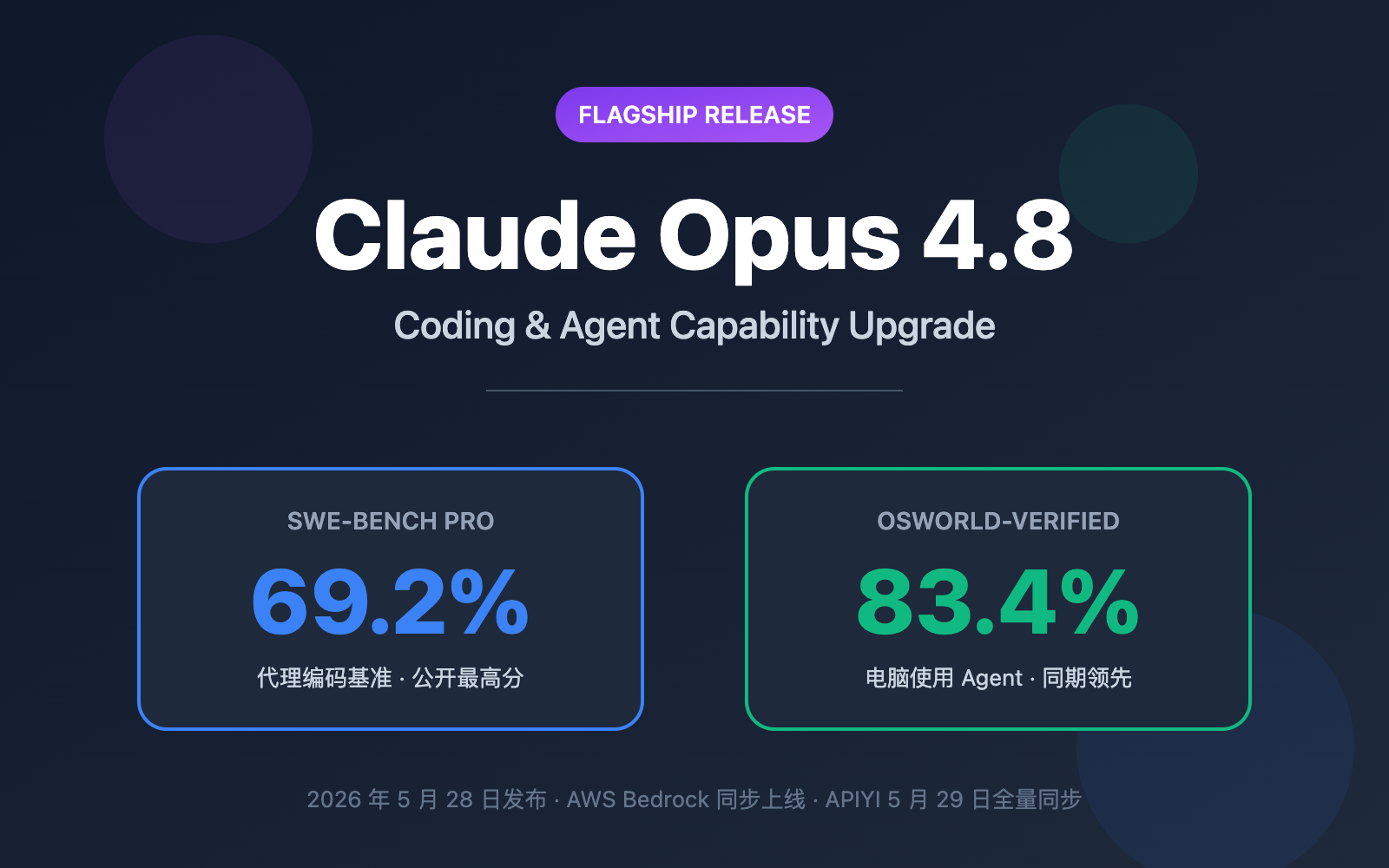 claude-opus-4-8-released-coding-agent-improvements-guide 图示