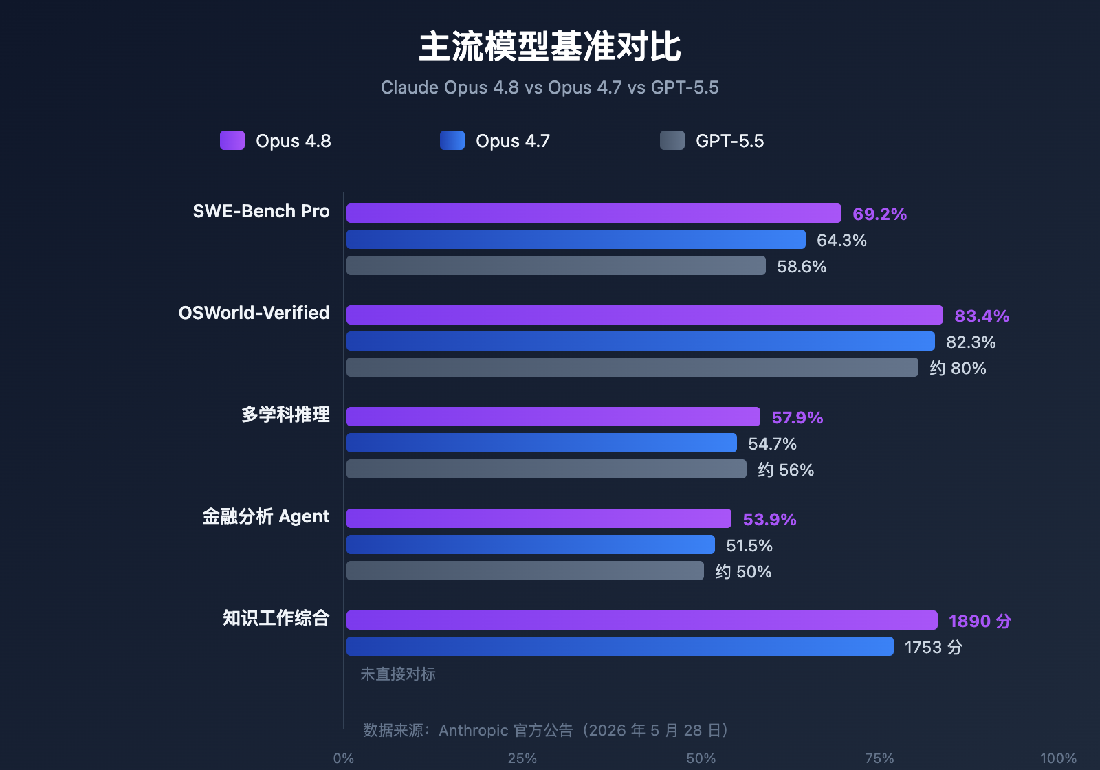 claude-opus-4-8-released-coding-agent-improvements-guide 图示