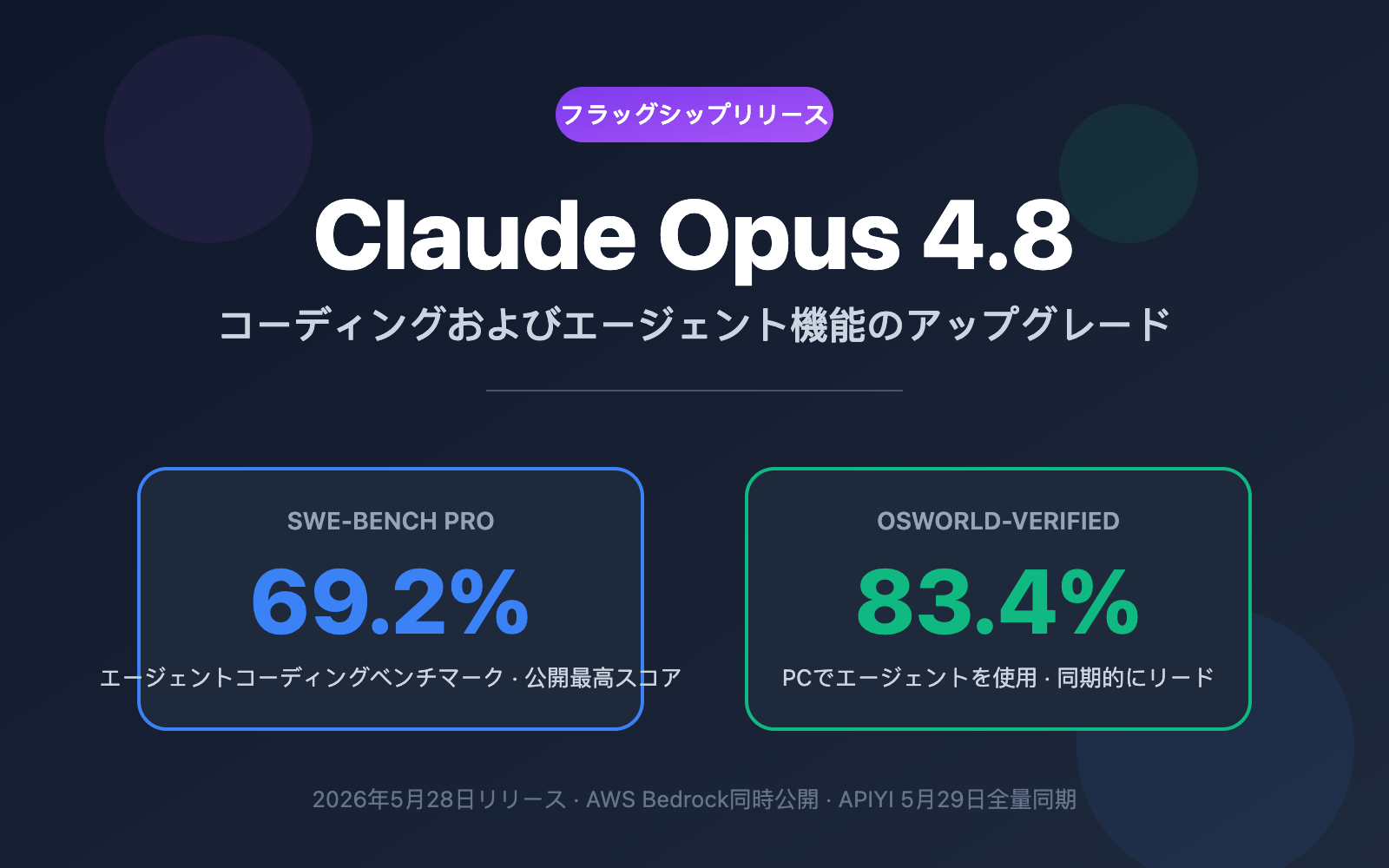 claude-opus-4-8-released-coding-agent-improvements-guide-ja 图示