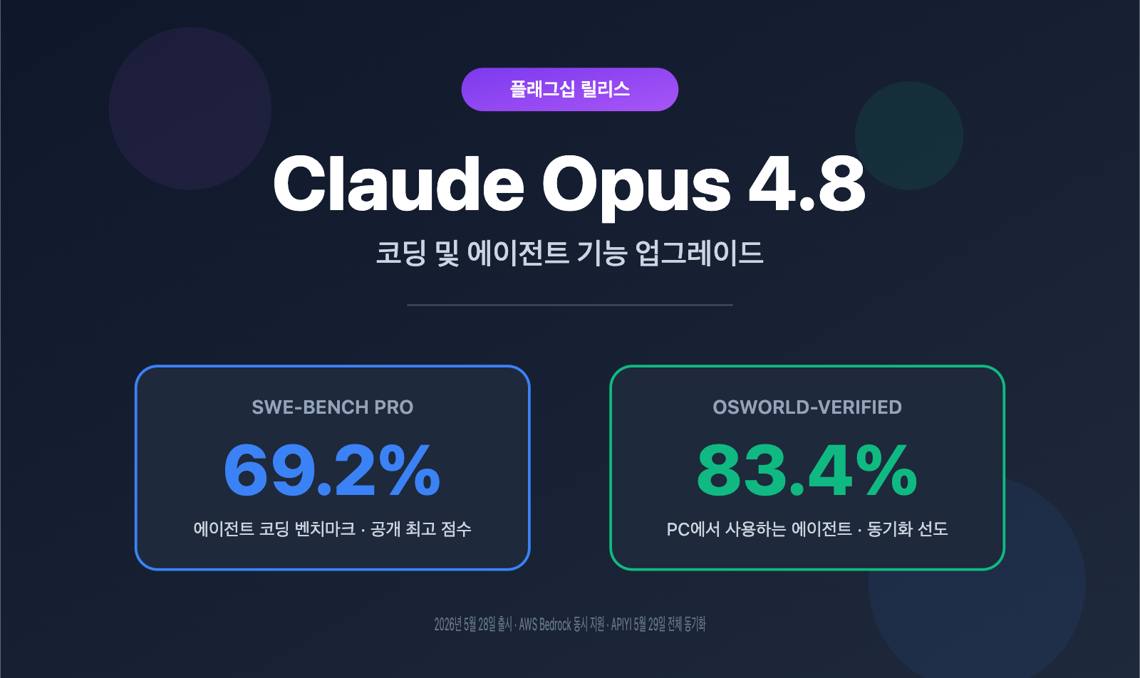 claude-opus-4-8-released-coding-agent-improvements-guide-ko 图示