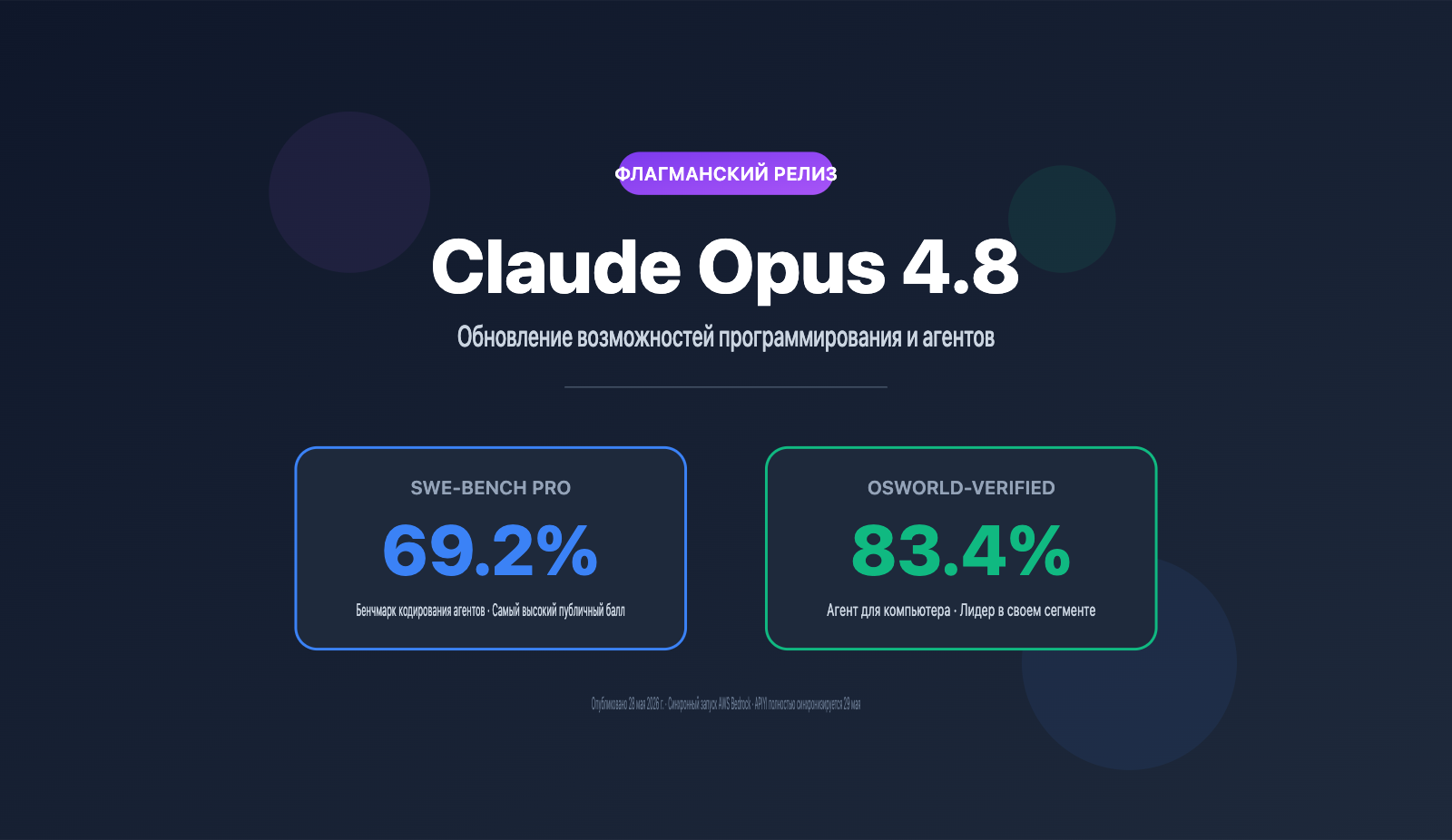 claude-opus-4-8-released-coding-agent-improvements-guide-ru 图示